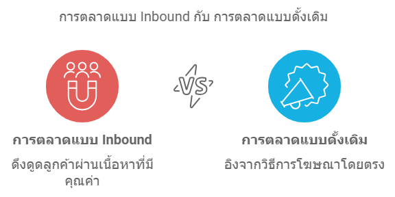 b2b-marketing
