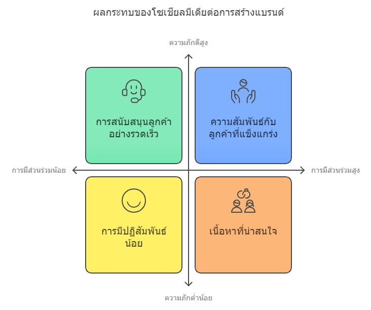 b2b-marketing