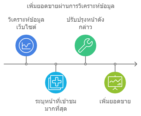 b2b-marketing