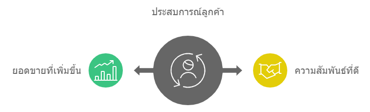 b2b-marketing