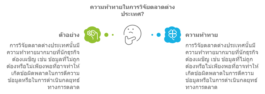 ความท้าทายในการวิจัยตลาด